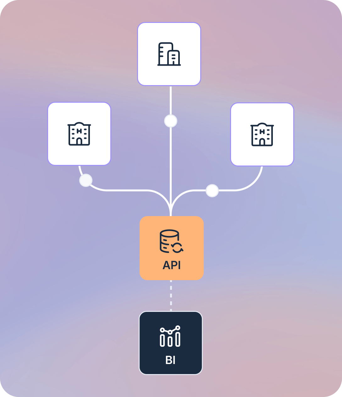 Connect-insights-across-the-chain-_2_-_1_