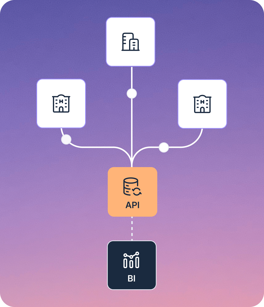 Connect-insights-across-the-chain-_4_-_1_