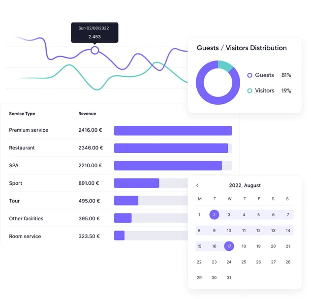 Stats of your hotel