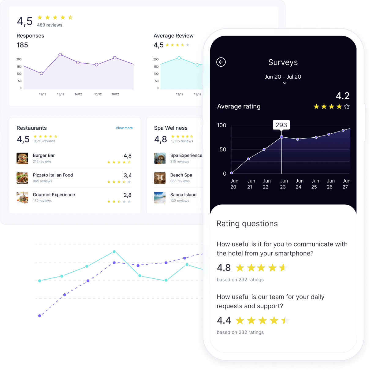 SurveyDashboard