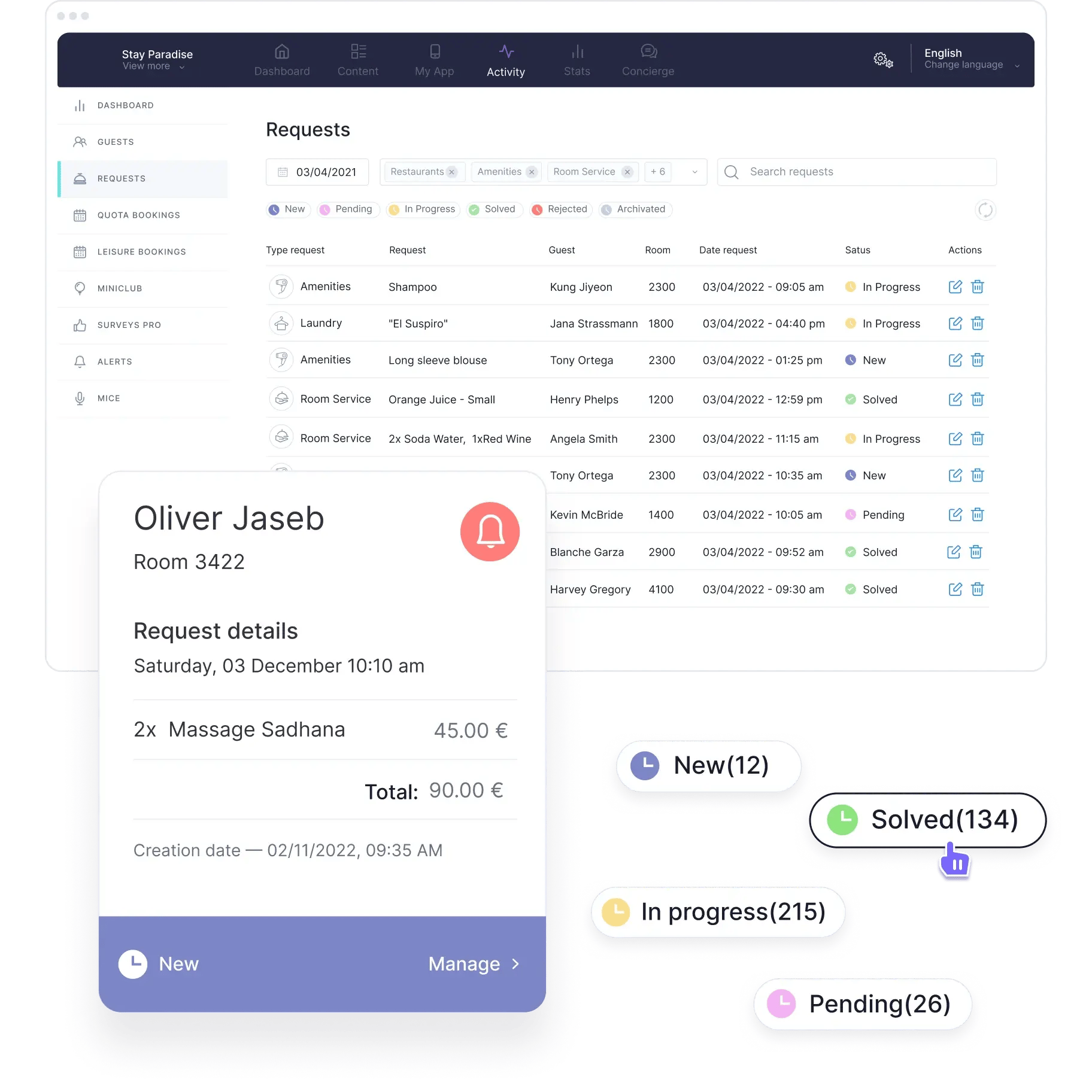 Dashboard tasks for hotels