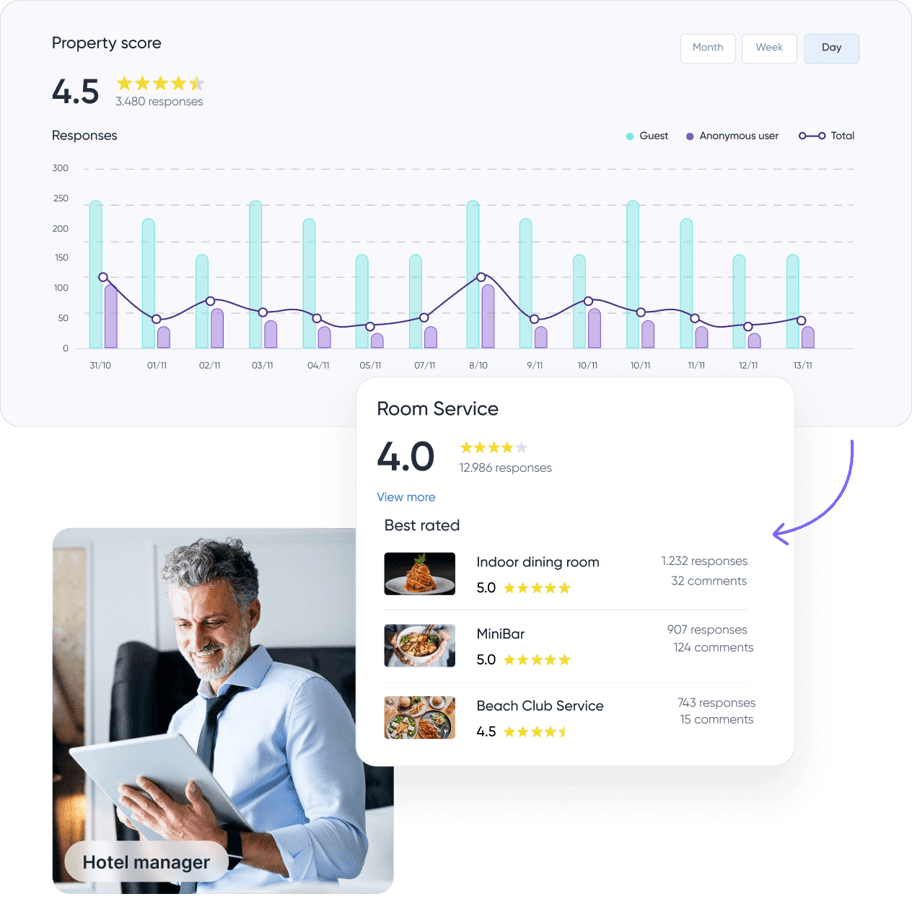 Feedback insights of customers