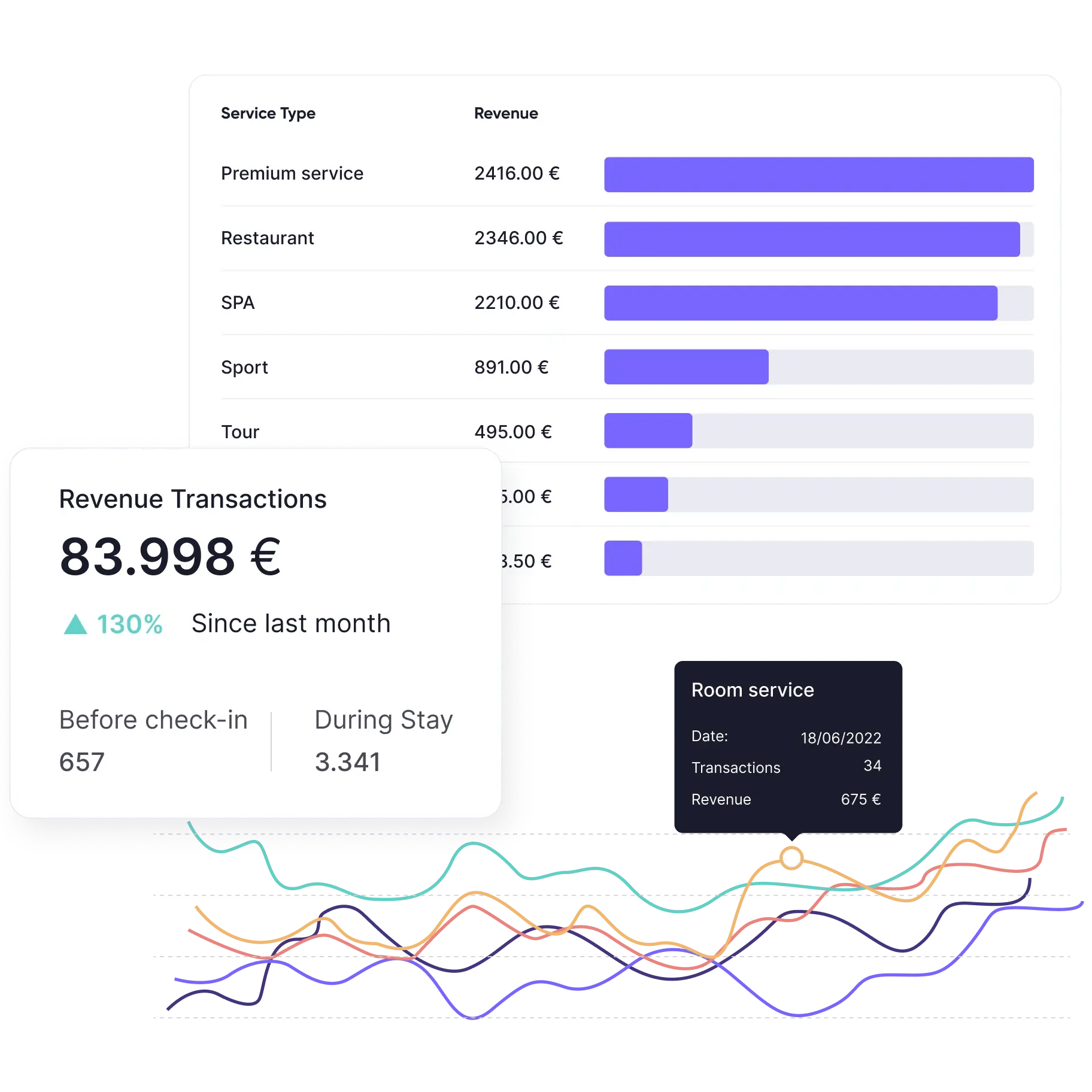 Real time chart