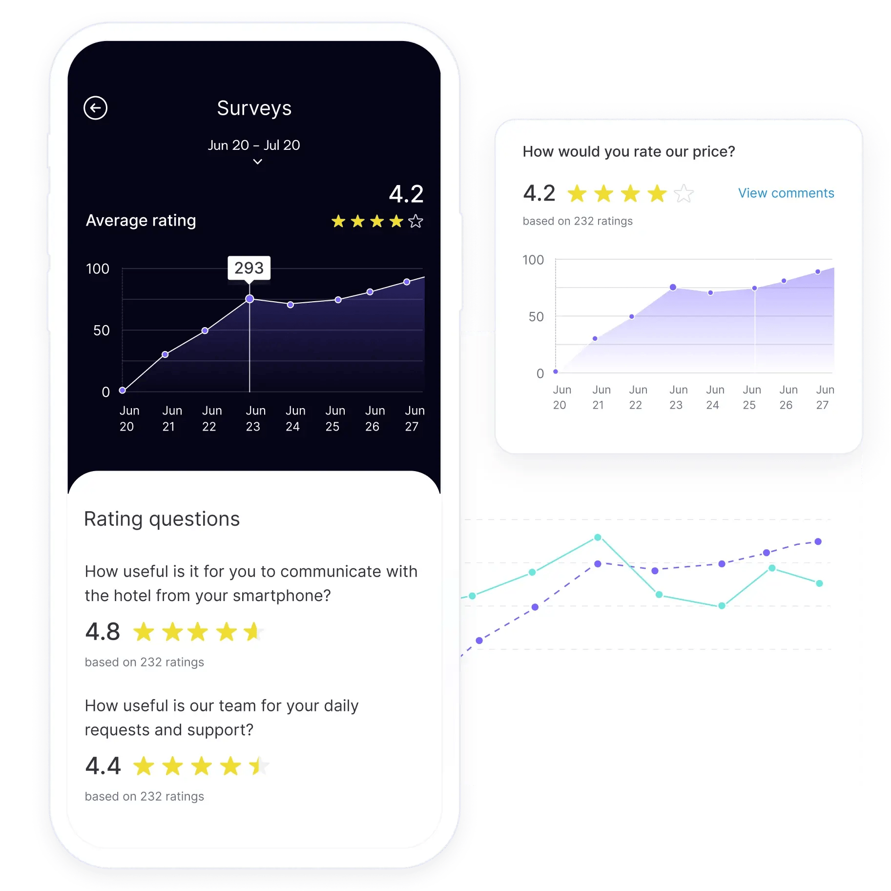 Monitoring hotel guests feedback