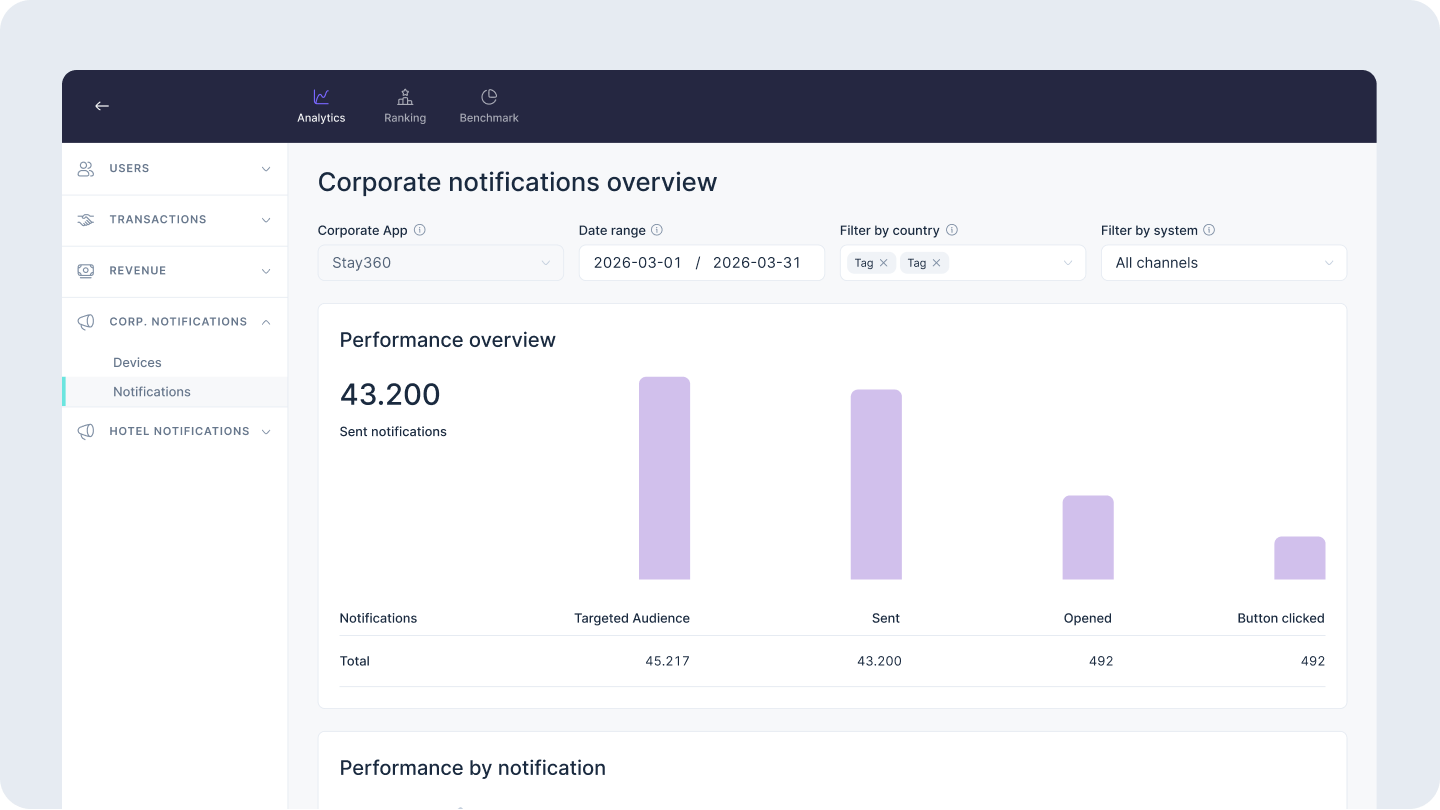 Corporate notifications