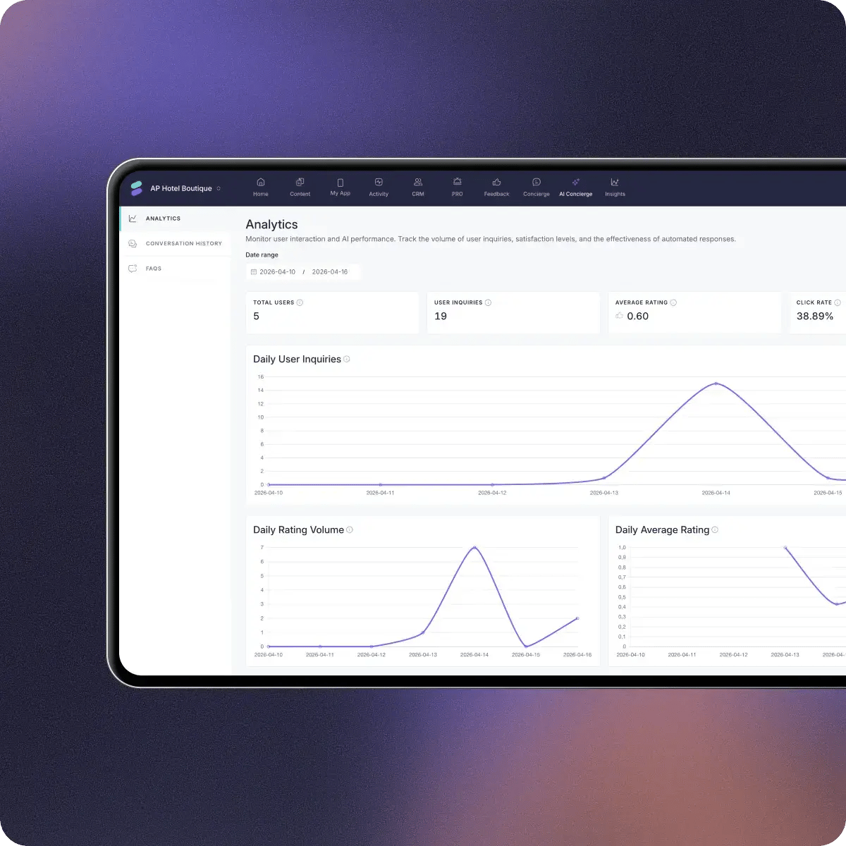 AI Ccncierge analytics