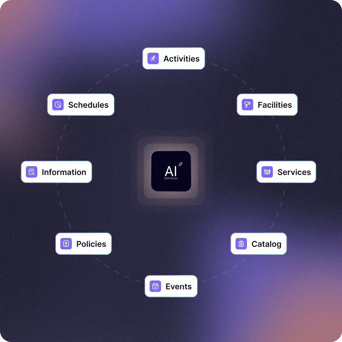 AI Concierge accurate info