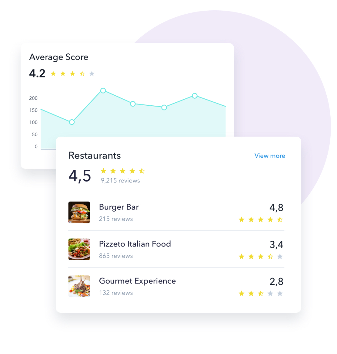 Increase your hotel’s revenue