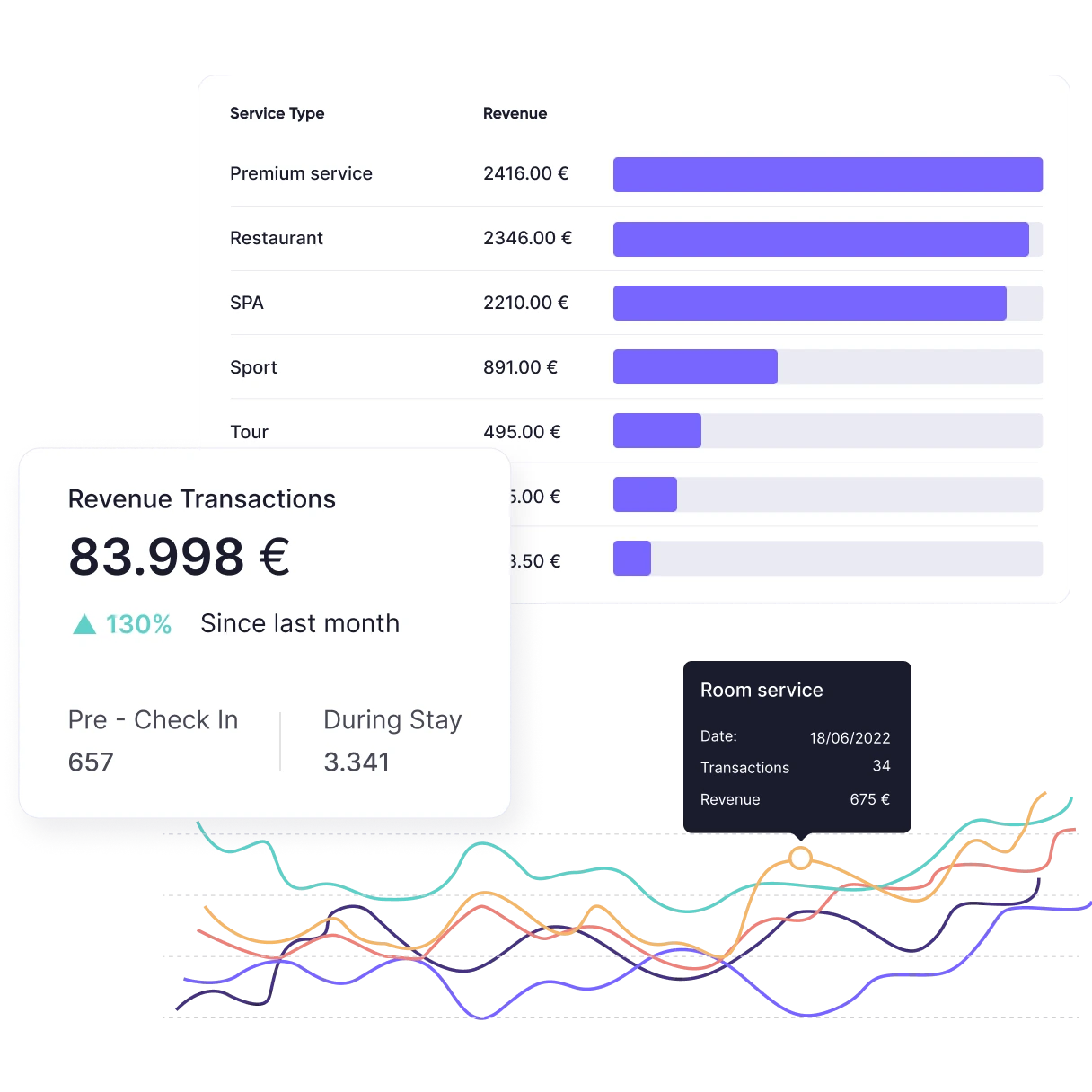 Stats-ecosystem
