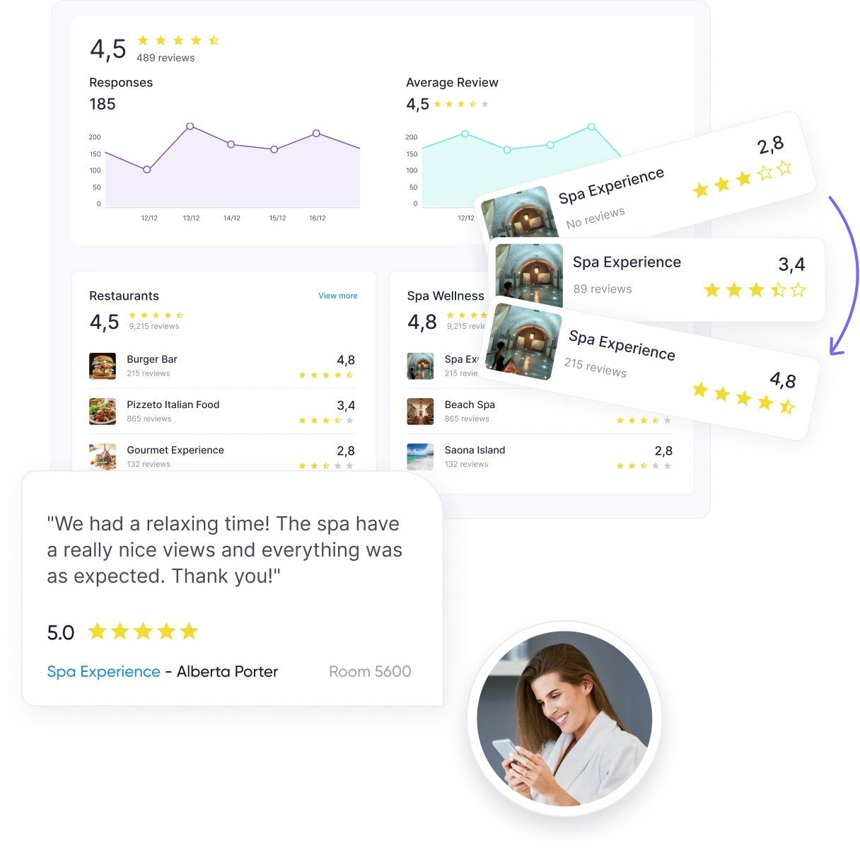 Surveys-ecosystem