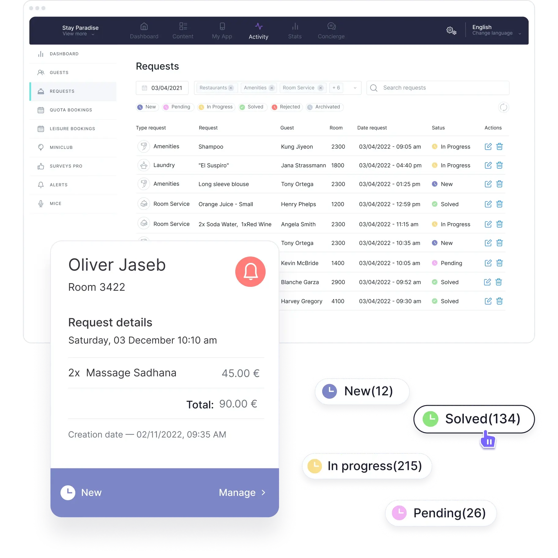 Dashboard tasks for hotels