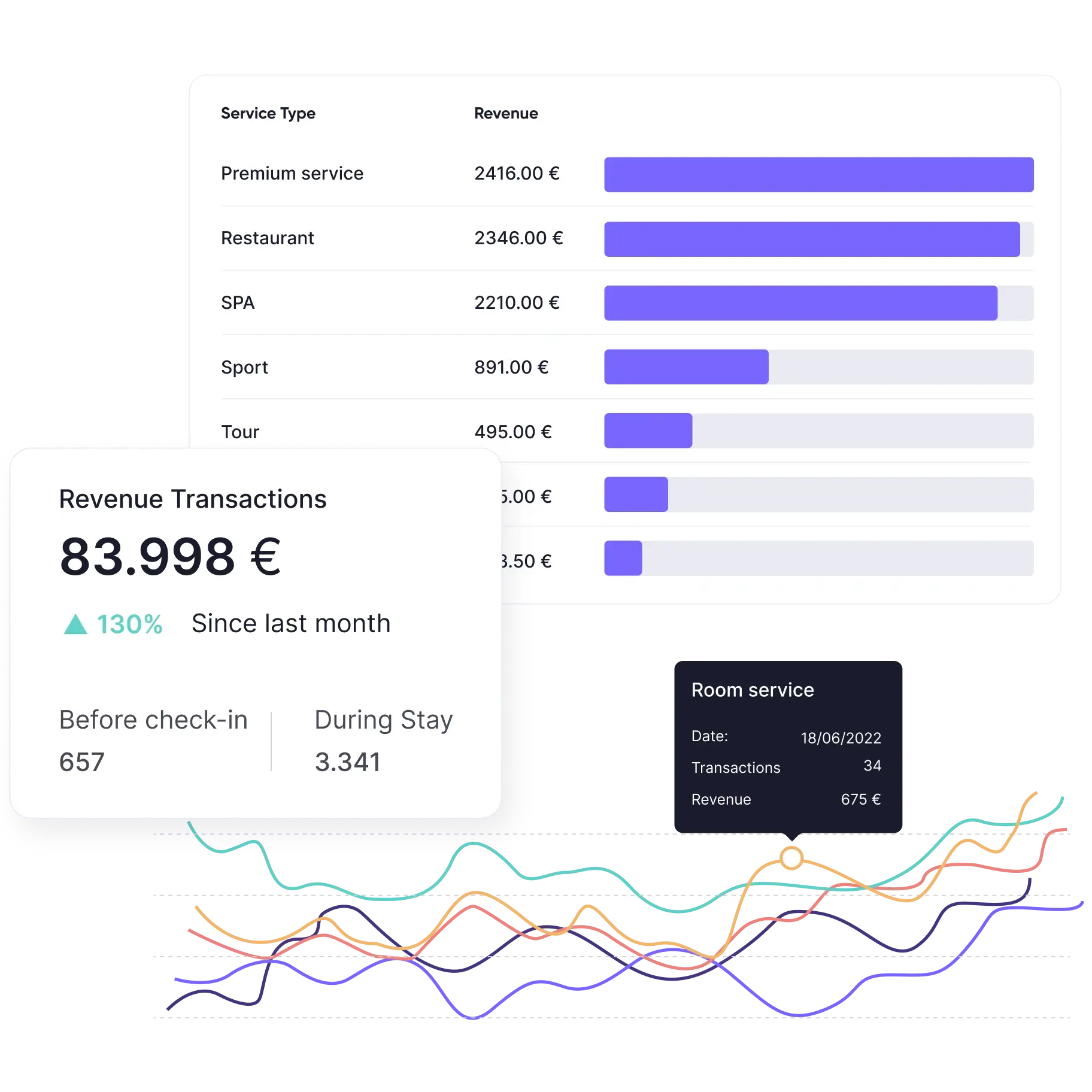 Real time chart