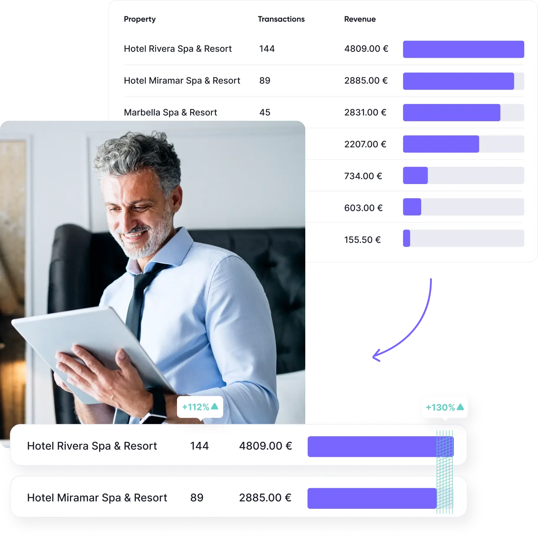 Hotel director comparing stats